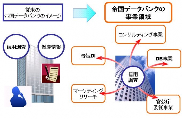 コンサルティングの現場から～1：経営者の2大お悩みごと