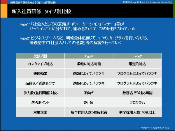 階層別教育研修を考える（新入社員研修編2）