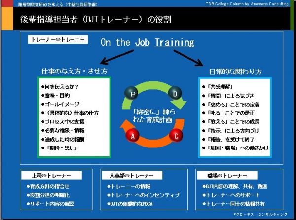 階層別教育研修を考える（中堅社員研修編）