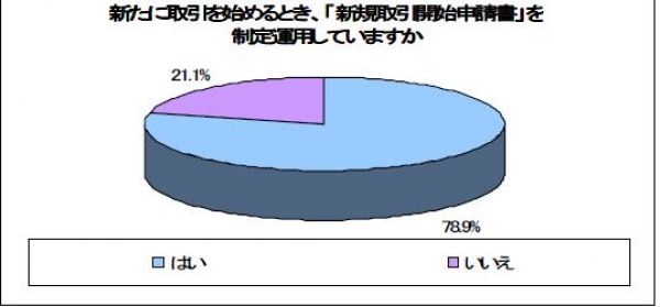 与信管理アンケートから－３