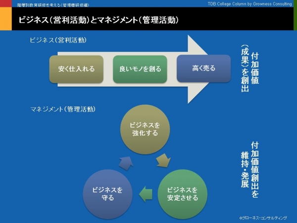 階層別教育研修を考える（管理職研修編）