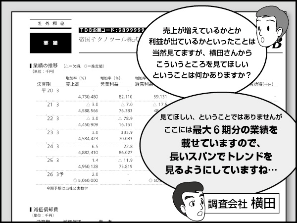 業績その1【業績数字】～報告書の読み解き方－13～