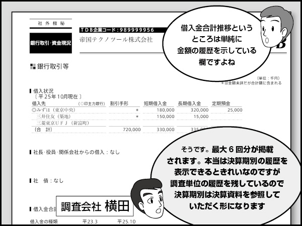 銀行取引・資金現況その2【担保・貸付・付記】～報告書の読み解き方－18～