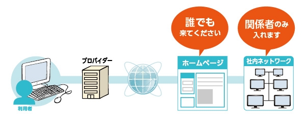 情報セキュリティ管理者“伊藤”の「インターネットセキュリティ」講座-3