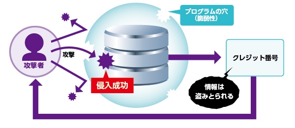 情報セキュリティ管理者“伊藤”の「インターネットセキュリティ」講座-4