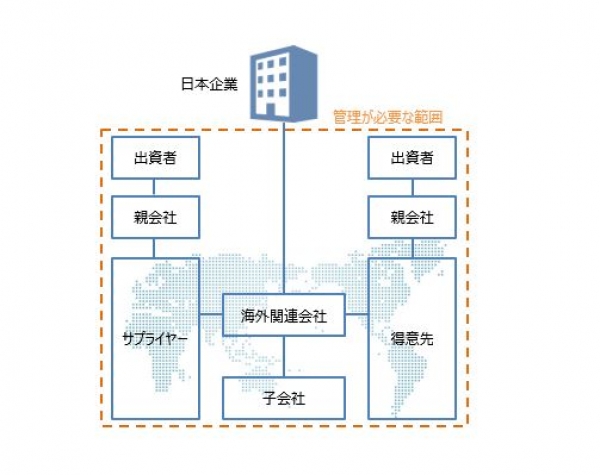 他社事例に学ぶ海外取引先管理