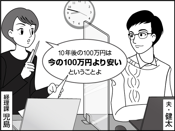 Time is Money ～時間価値を考えた投資の意思決定～